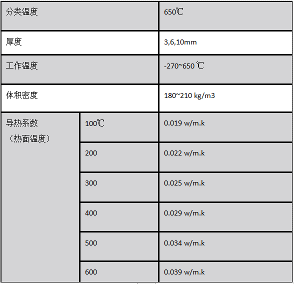 氣凝膠絕熱氈的隔熱效果如何？